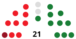 CiudadRealC CouncilDiagram1979.svg