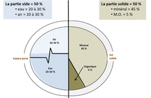 Structure du sol : définition et explications