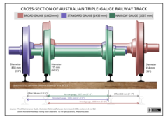 Rail in Australia - Wikiwand