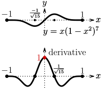 Derivative of limit