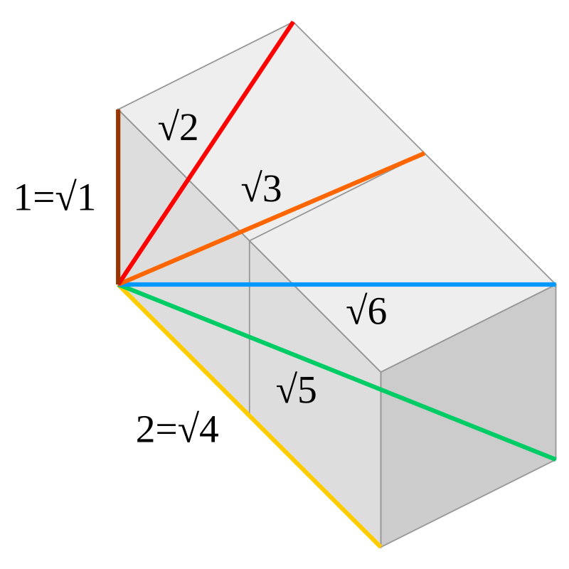 Number Theory  Sums of Squares Part 7. 