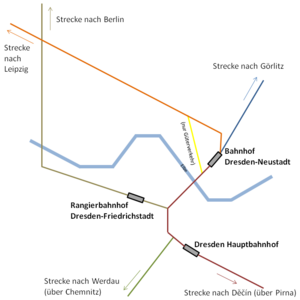 Bahnhof Dresden-Neustadt: Lage, Aufbau, Geschichte