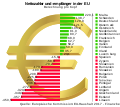 EU-Nettozahler und -empfänger pro Kopf 2017 2.svg