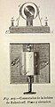 El mundo físico, 1882 "Conmutador de la bobina de Ruhmkorff. Plano y elevación". (4074916200).jpg