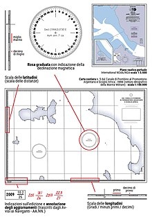 CARTE NAUTICHE E CARTEGGIO