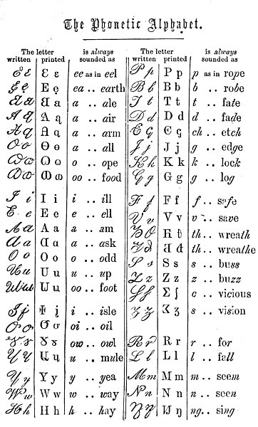 Alphabet phonétique utilisé par Elias Longey en 1865.