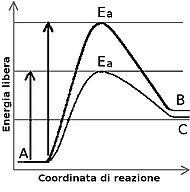 diagramma di energia