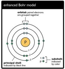 enhanced Bohr model description.