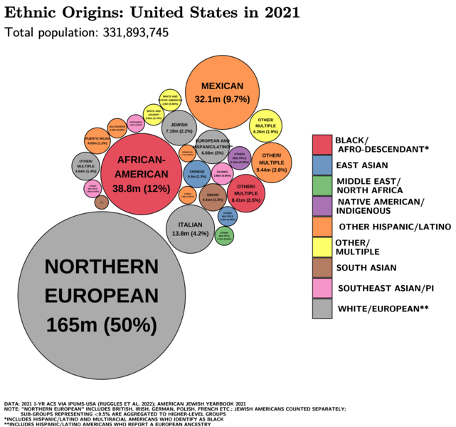 File:Ethnic Origins in the United States.png