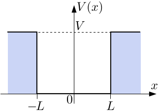 File:Finite Potential Well Symmetric.svg