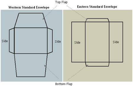 Tập_tin:Flat-envelope-Western-Eastern.png