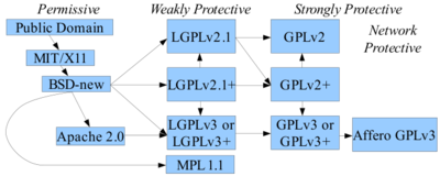 Reciprocity Law License Chart