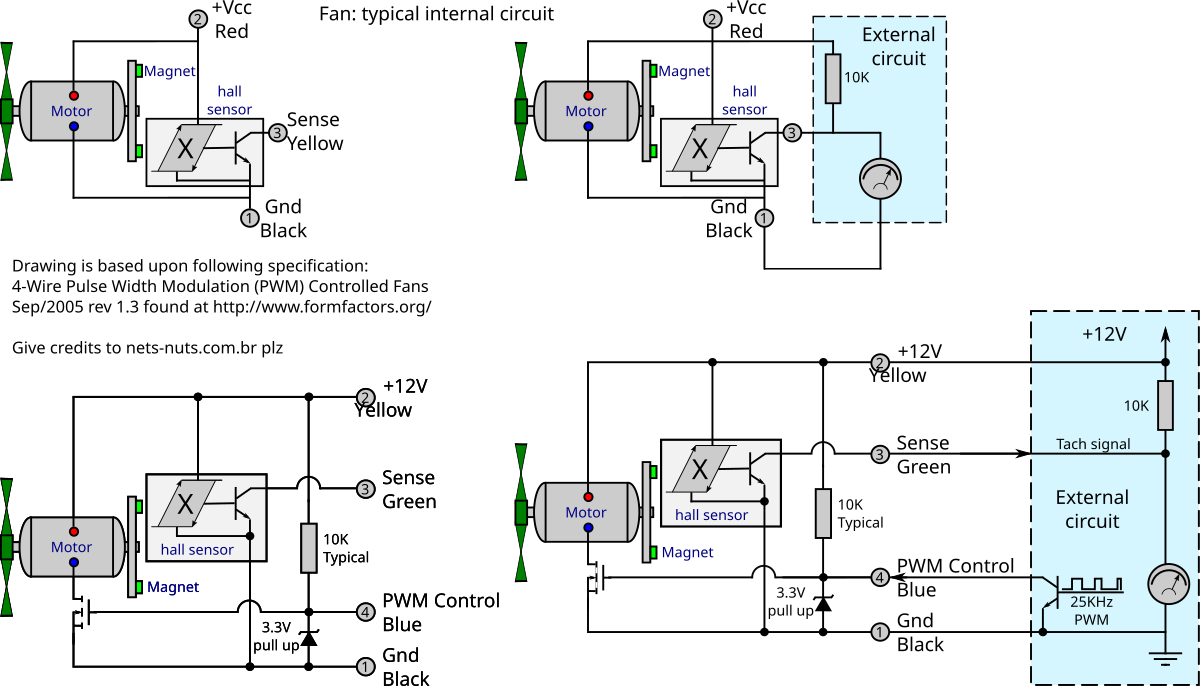 File:Hall effect sensor of fan cooler.svg - Wikimedia Commons.