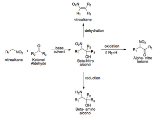 <span class="mw-page-title-main">Henry reaction</span> Chemical reaction