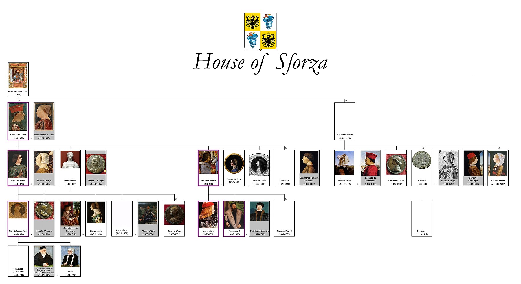 A family tree of the House of Sforza
