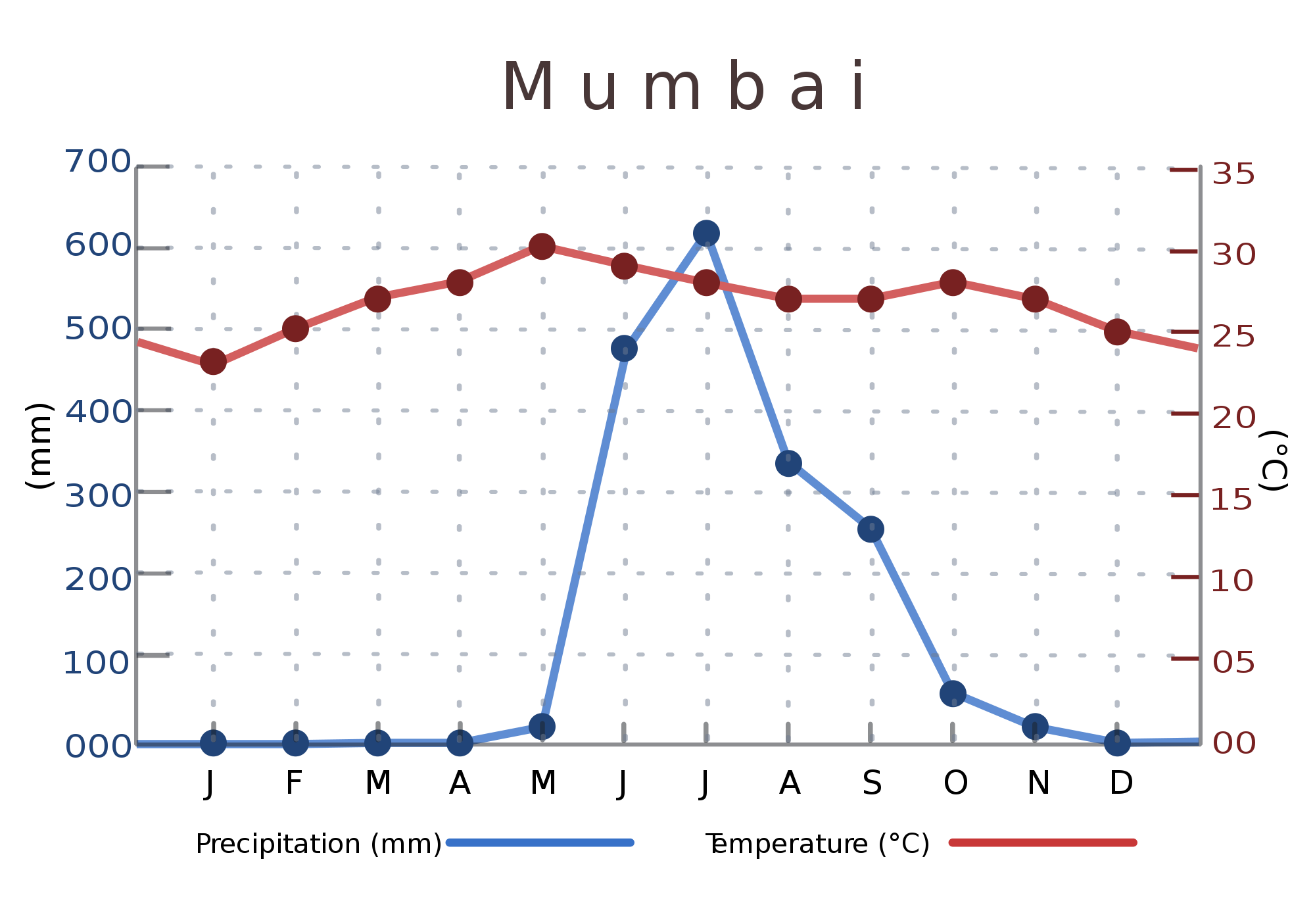 Population of Mumbai