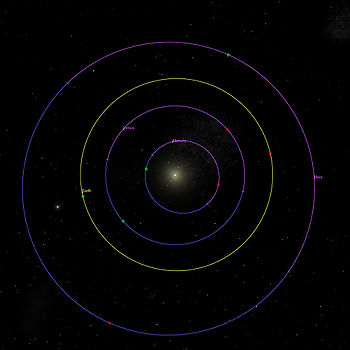Periélios (em verde) e Afélios (em vermelho) dos quatro planetas interiores.
