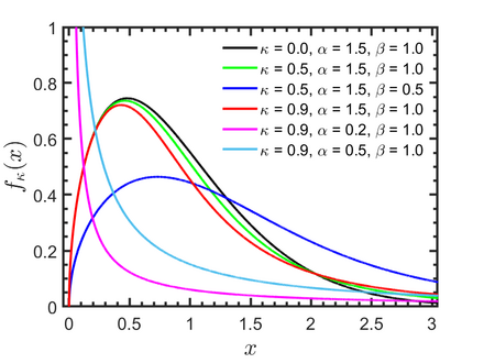 Kaniadakis κ-Weibull probability distribution