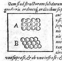 A diagram illustrating the Kepler conjecture from Strena Seu de Nive Sexangula (1611)