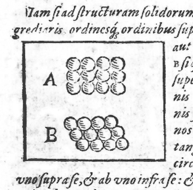 Drawing of square (A) and hexagonal (B) packing from Kepler's work, Strena seu de Nive Sexangula.