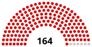 Miniatura para Asamblea Nacional de Laos