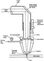 Hình thu nhỏ cho Cắt bằng laser