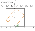 Не розв'язання рівняння 2x5 + 4x4 + 4x3 + 3x2 + 1,5 x + 0,75 = 0.