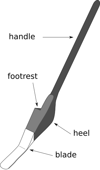 <span class="mw-page-title-main">Loy (spade)</span> Old Irish ploughing tool