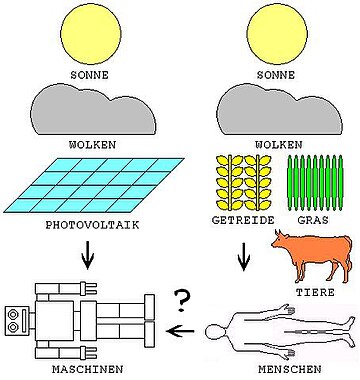 File:MATRIX-Energie-2.JPG