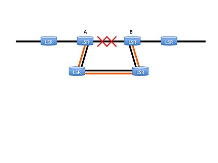 Защита ссылки. Агрегация каналов оптика и Ethernet LACP. Агрегация каналов оптика и Ethernet. Станция агрегации. Стрелка агрегации.