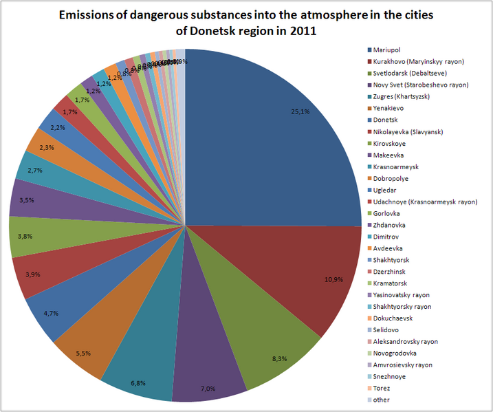 File:Mar pollution 2011 eng.png