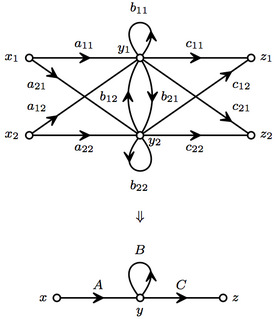 Noncommutative signal-flow graph