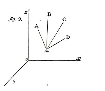 fig. 9.