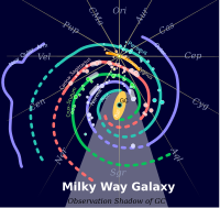 Milky Way Arms.svg