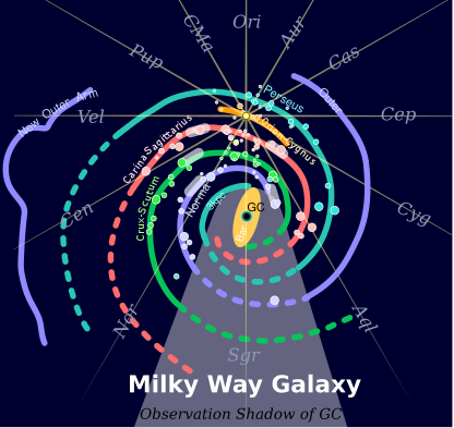 Milky Way Meaning In Tamil لم يسبق له مثيل الصور Tier3 Xyz