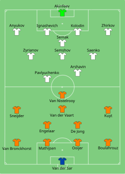 Line up Netherlands against Russia