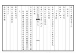 Миниатюра для Файл:NLC403-312001063956-112046 欽定日下舊聞考 卷一十九.pdf