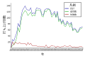 Orbital launches by year (ja).svg