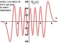 Oscillateur harmonique 1D - fonction d'onde état de niveau d'énergie n = 13.jpg