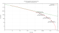 Thumbnail for version as of 09:30, 17 December 2016