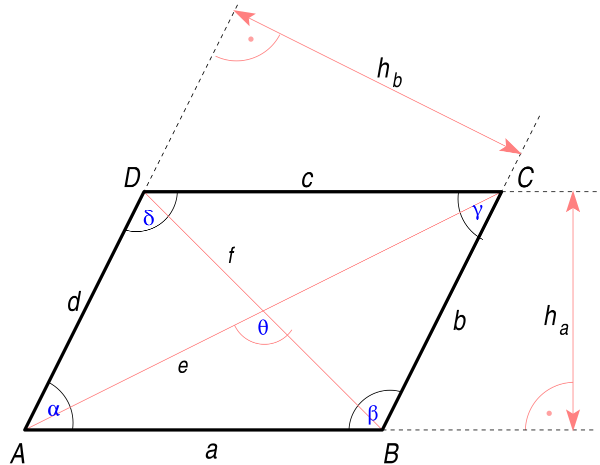 Параллелограмм svg. Параллелограмм. Рисунок параллелограмма с диагоналями. Четырехугольник. Диагональ параллелограмма формула.