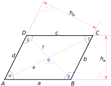 Parallelogram measures.svg