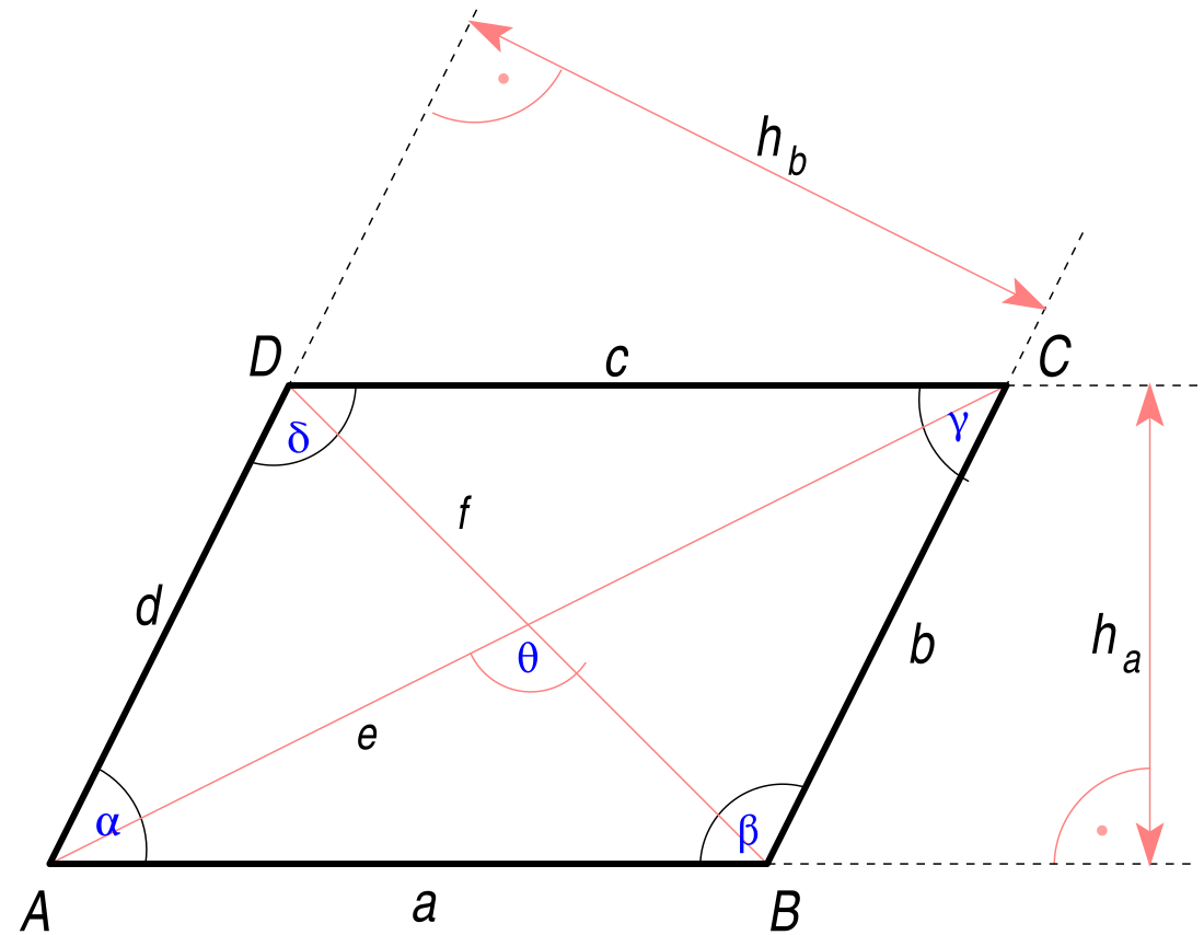 Paralelogram