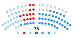 Parlamento Gallego 2020.svg