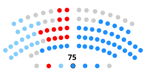 File:Parlamento Gallego 2020.svg