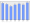 Evolucion de la populacion 1962-2008