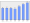 Evolucion de la populacion 1962-2008