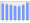 Evolucion de la populacion 1962-2008