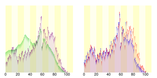 File:Population distribution of Kyonan, Chiba, Japan.svg