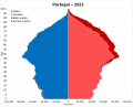 Thumbnail for Demographics of Portugal